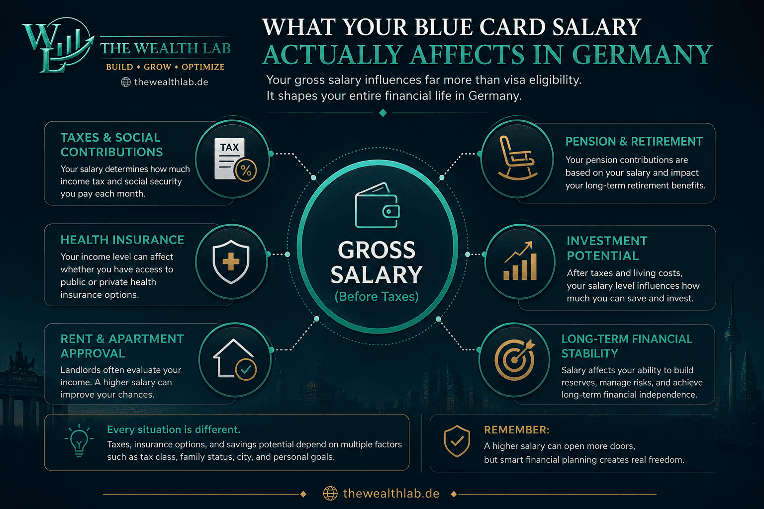 “EU Blue Card Germany salary impact infographic for expats”