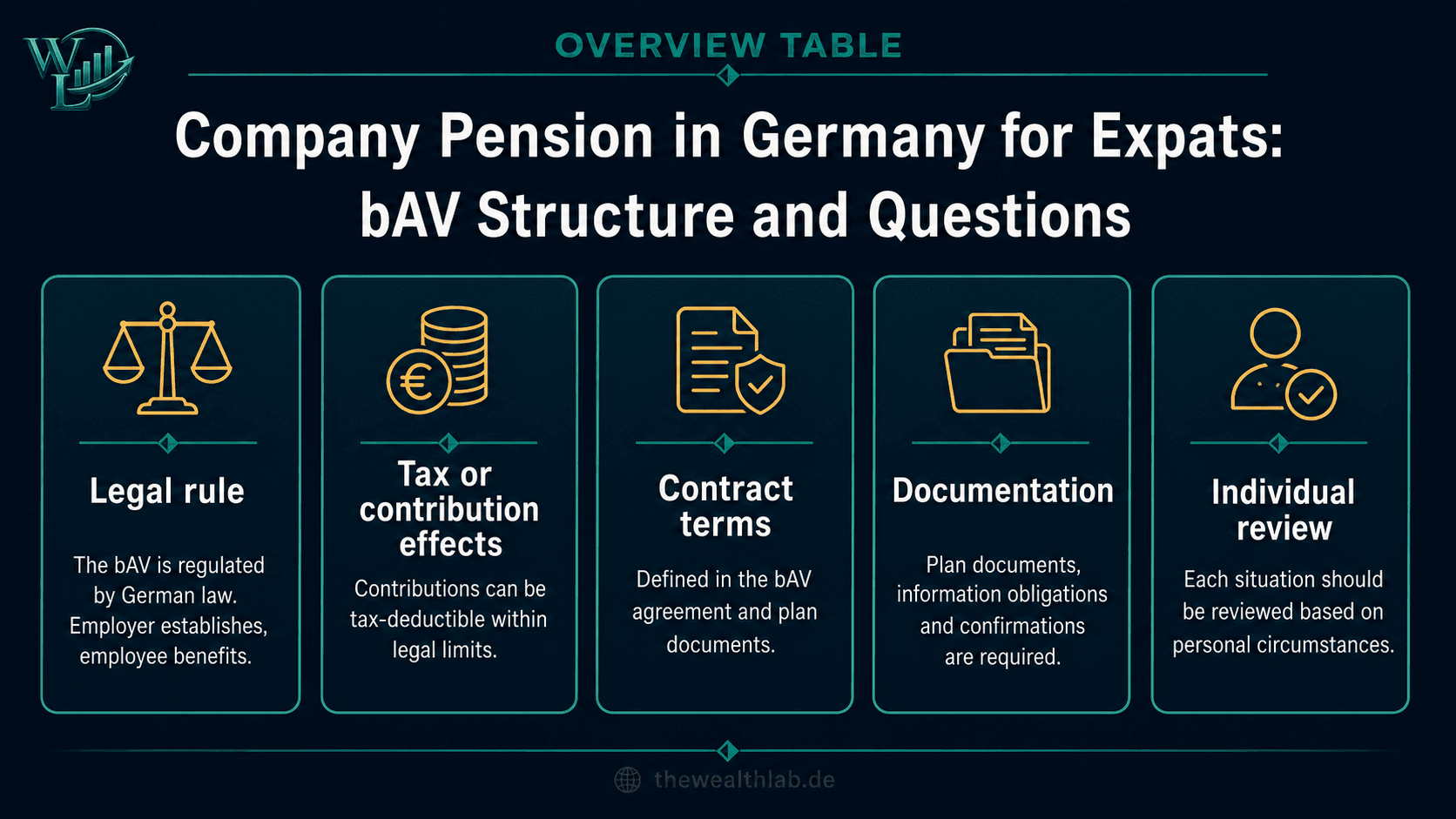 Overview table explaining key factors for company pension bAV Germany expats in Germany