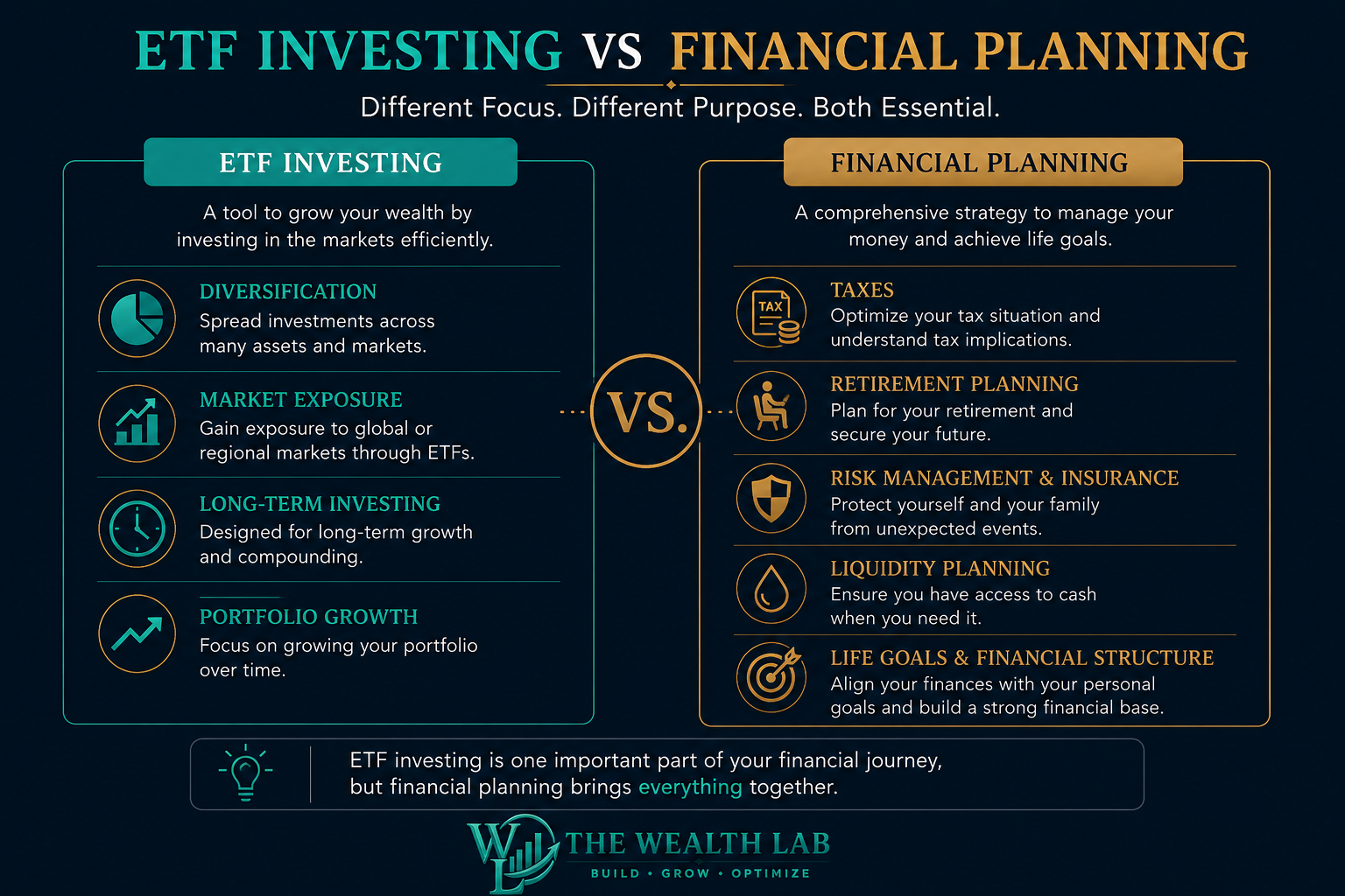 etf investing vs financial planning in germany for expats infographic by the wealth lab