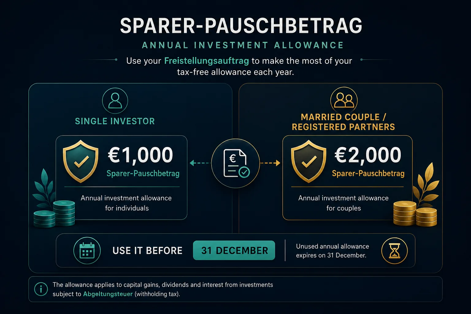 Freistellungsauftrag and Sparer-Pauschbetrag Germany
