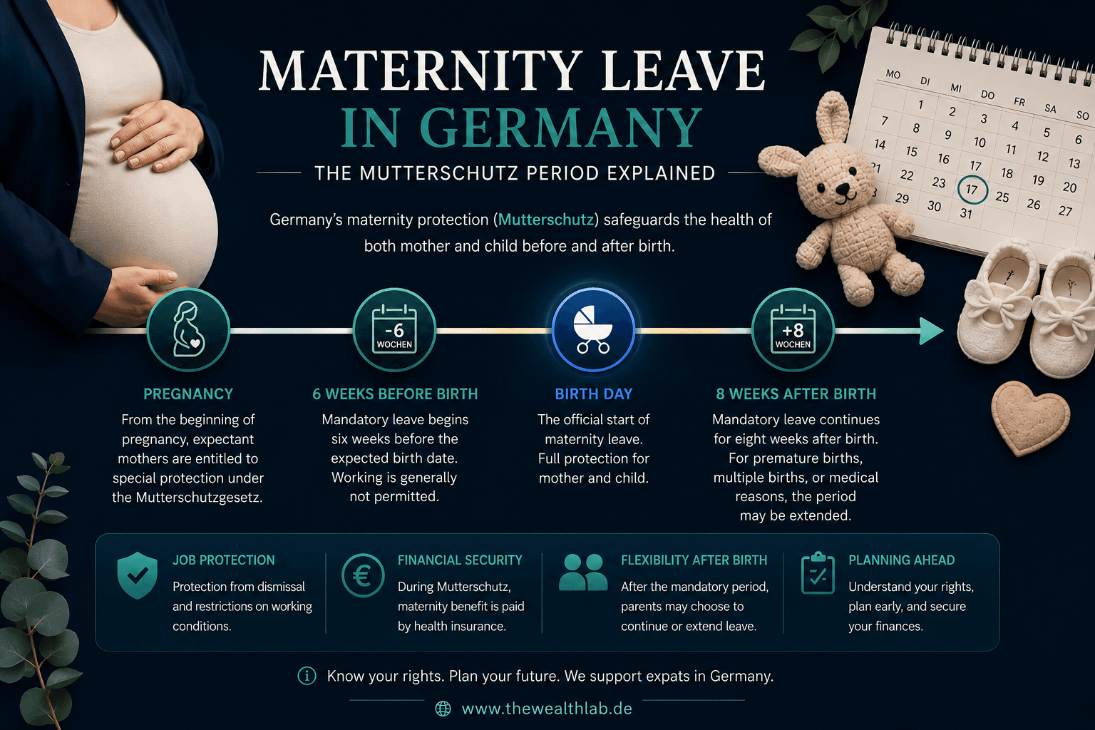 Maternity leave Germany expats infographic explaining Mutterschutz, maternity benefits, and leave timeline before and after birth