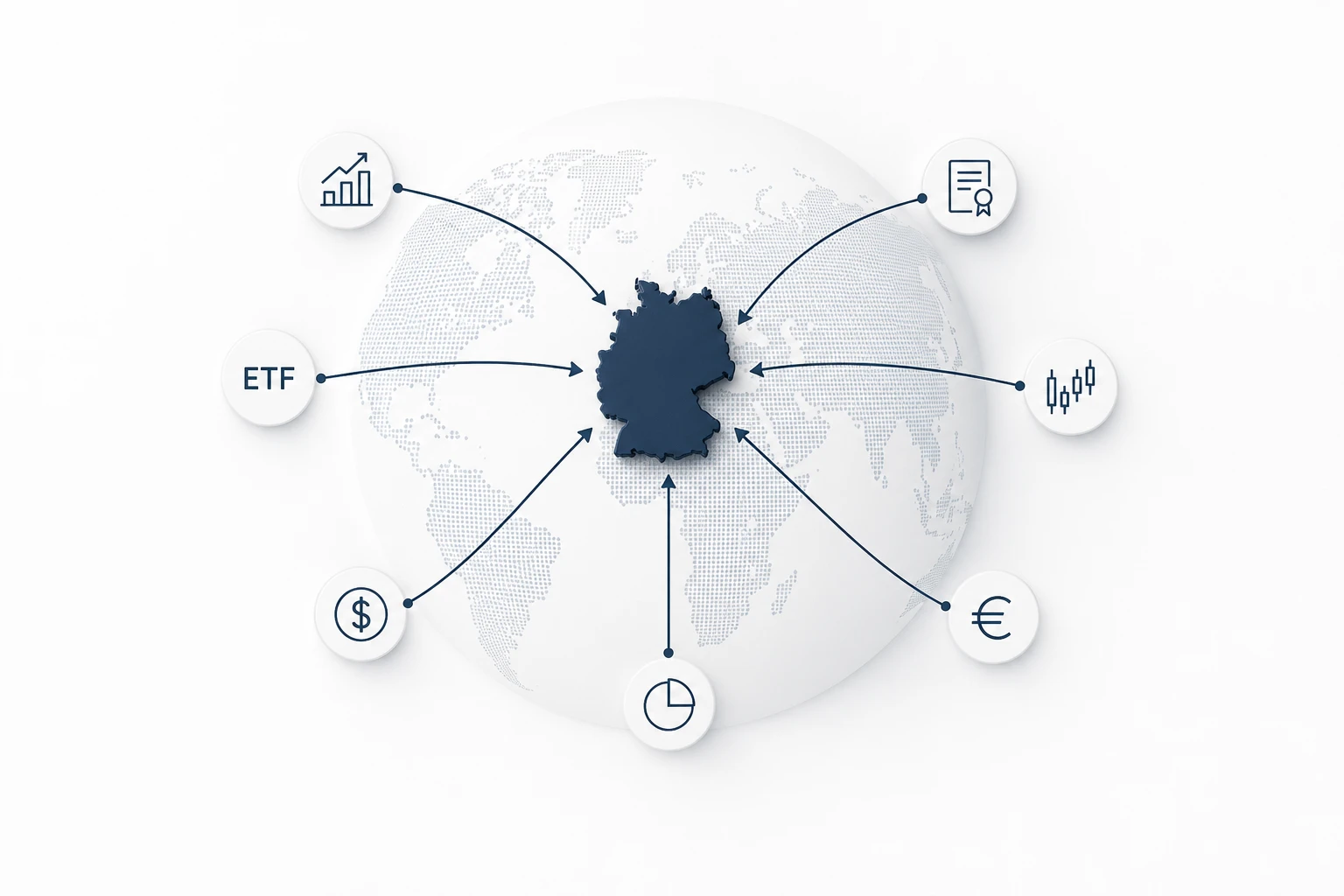 Foreign Investment Tax in Germany illustrated with worldwide investments, foreign ETFs, international stocks, dividends, and global financial assets connected to Germany for German tax residents.